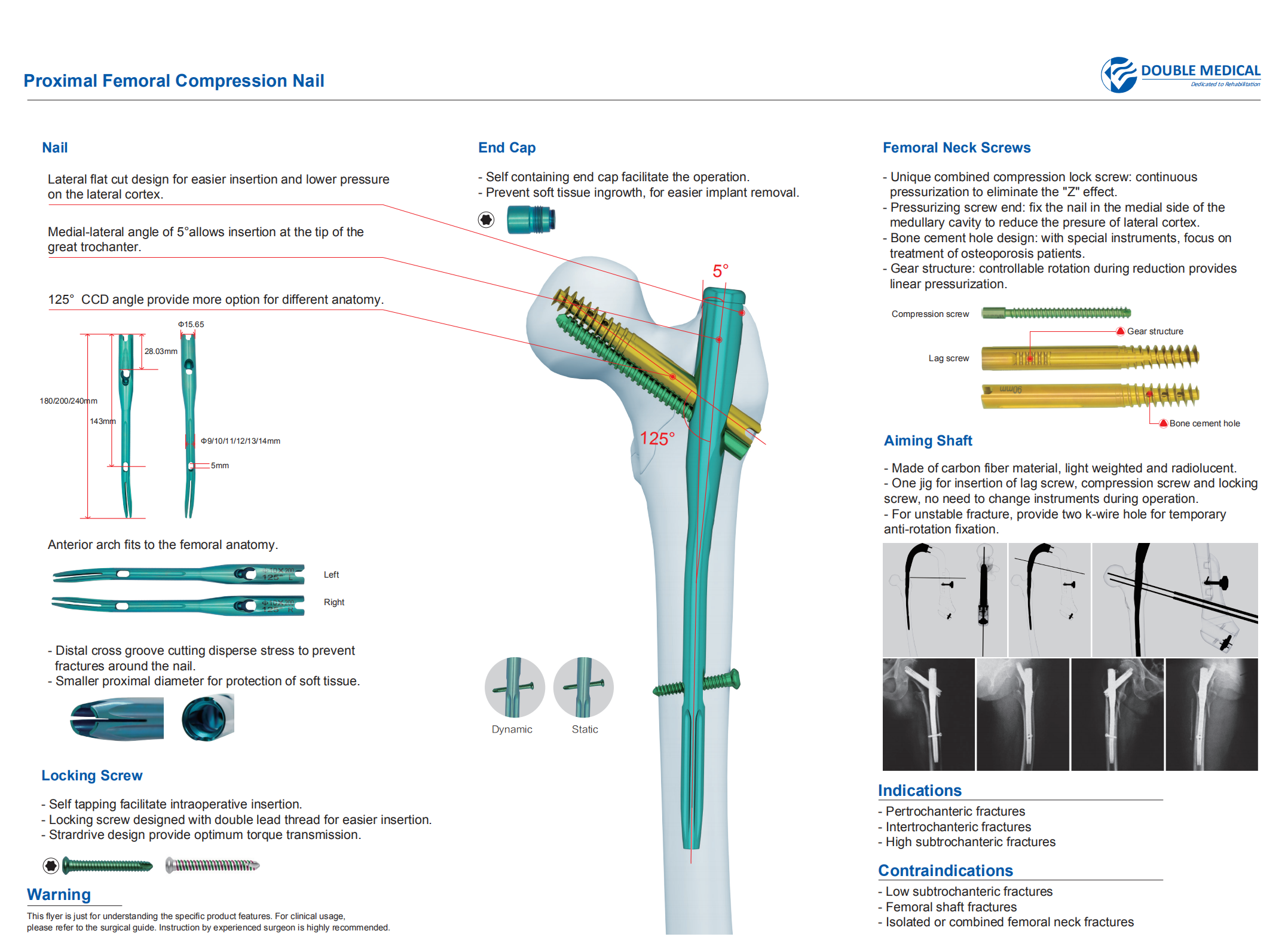 CANWELL PFN Instrument Set For Proximal Femoral Interlocking Nail -  AliExpress