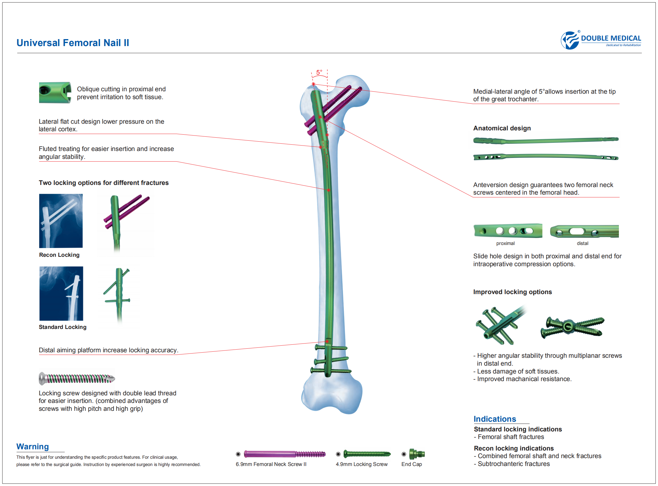 Gap Nail Endo Exo Medullary System Orthopediatrics