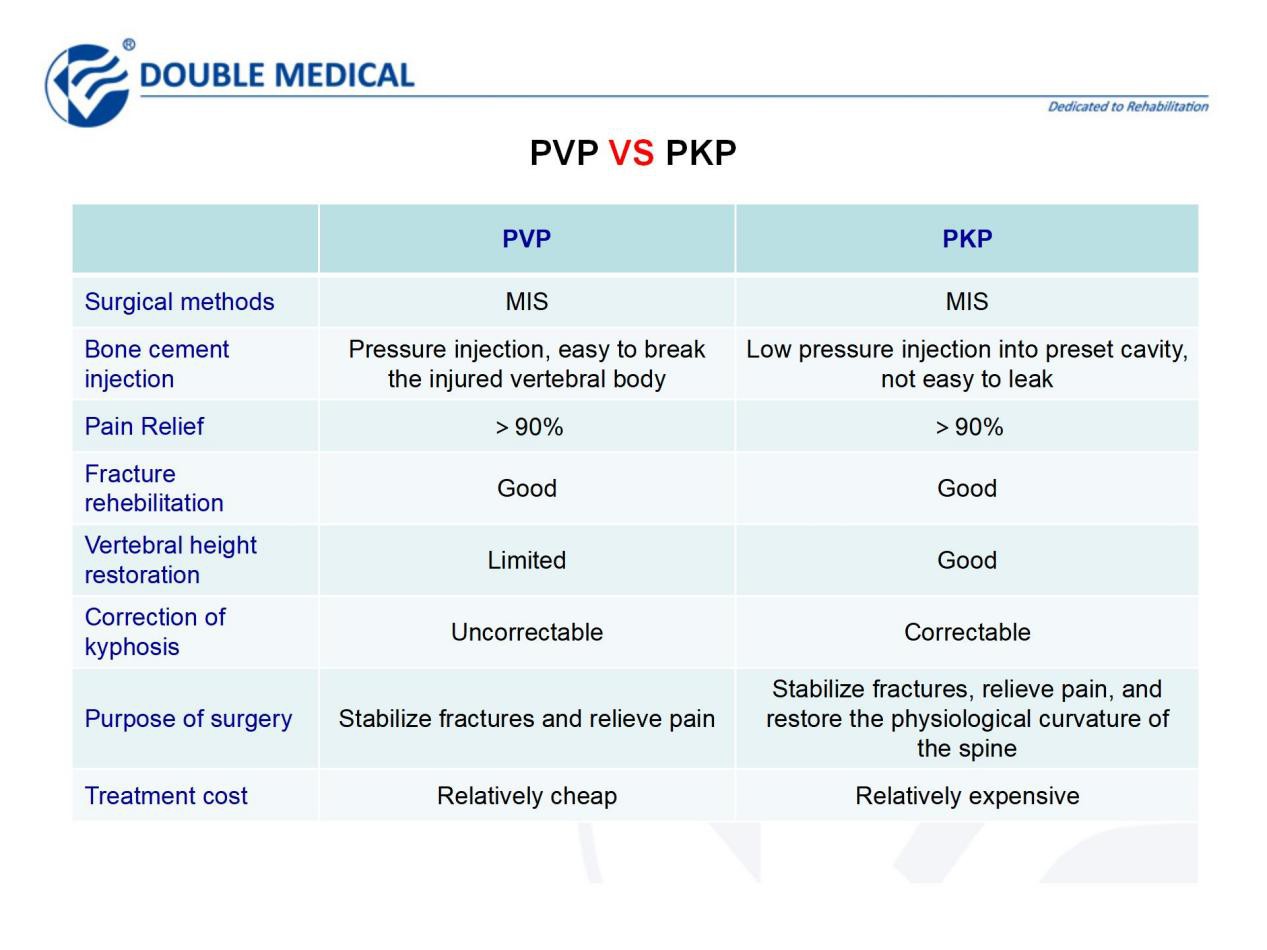 Treatment of Osteoporotic Vertebral Fractures 