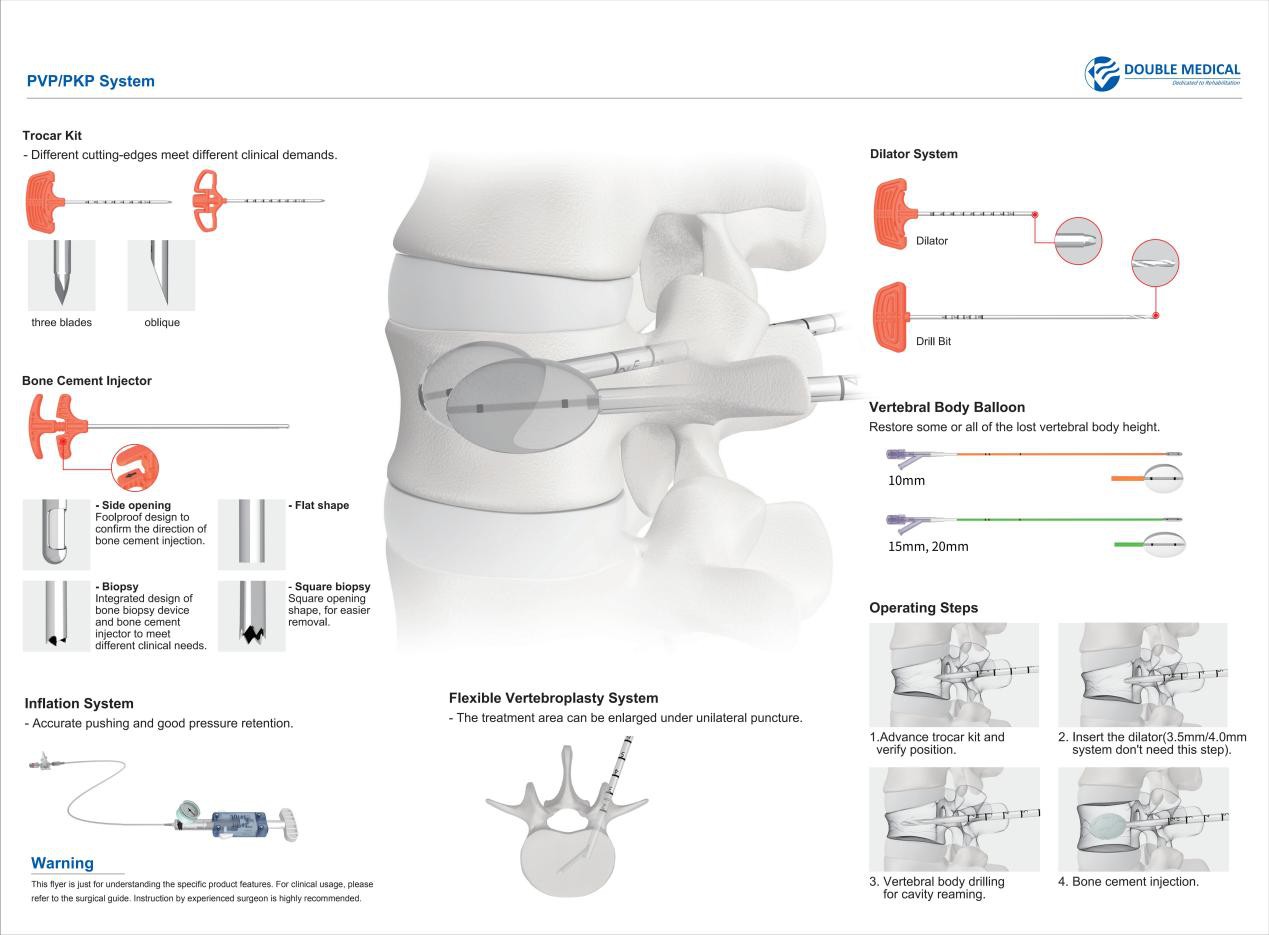 Treatment of Osteoporotic Vertebral Fractures 