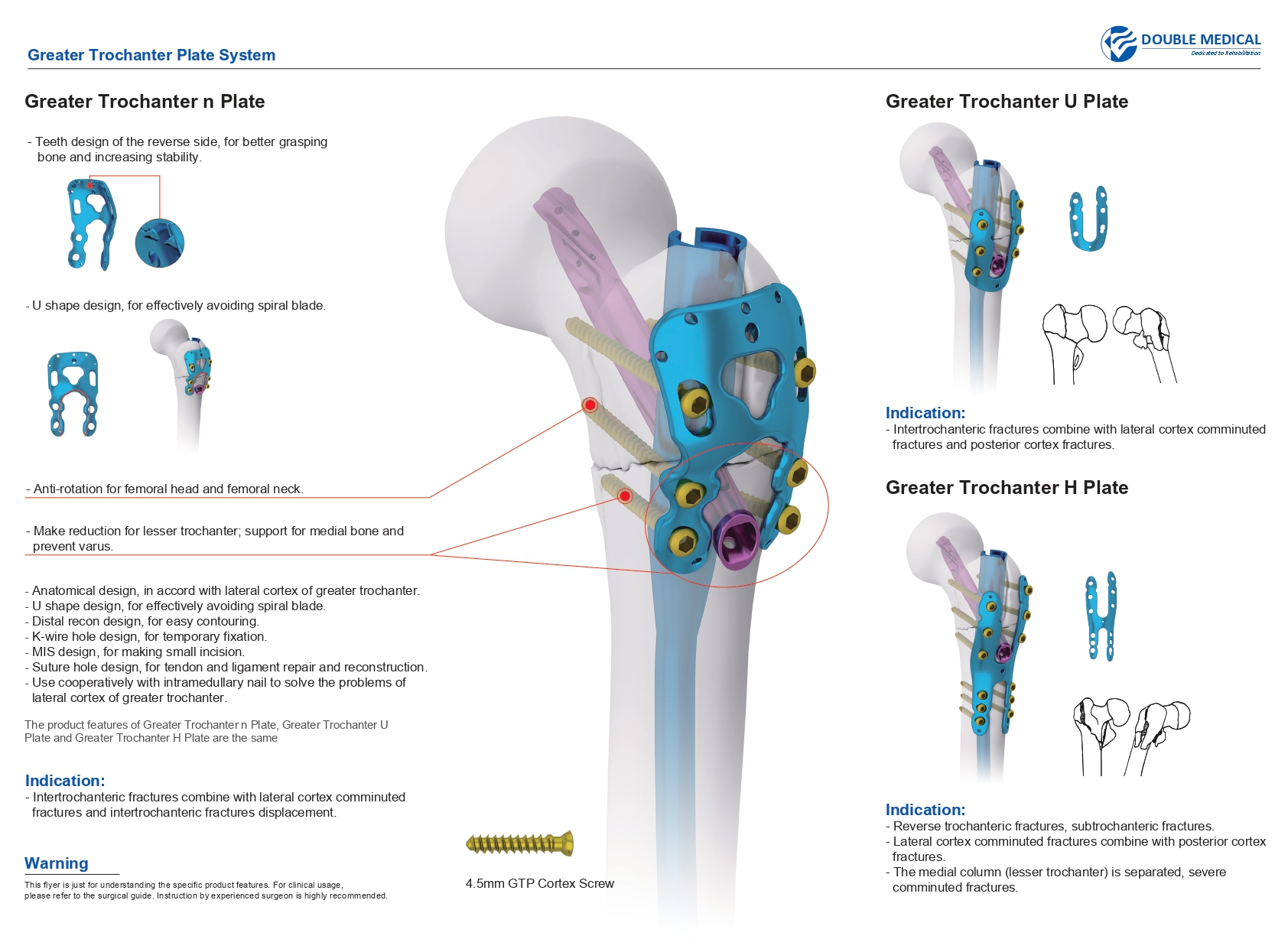 Greater Trochanter Plate system