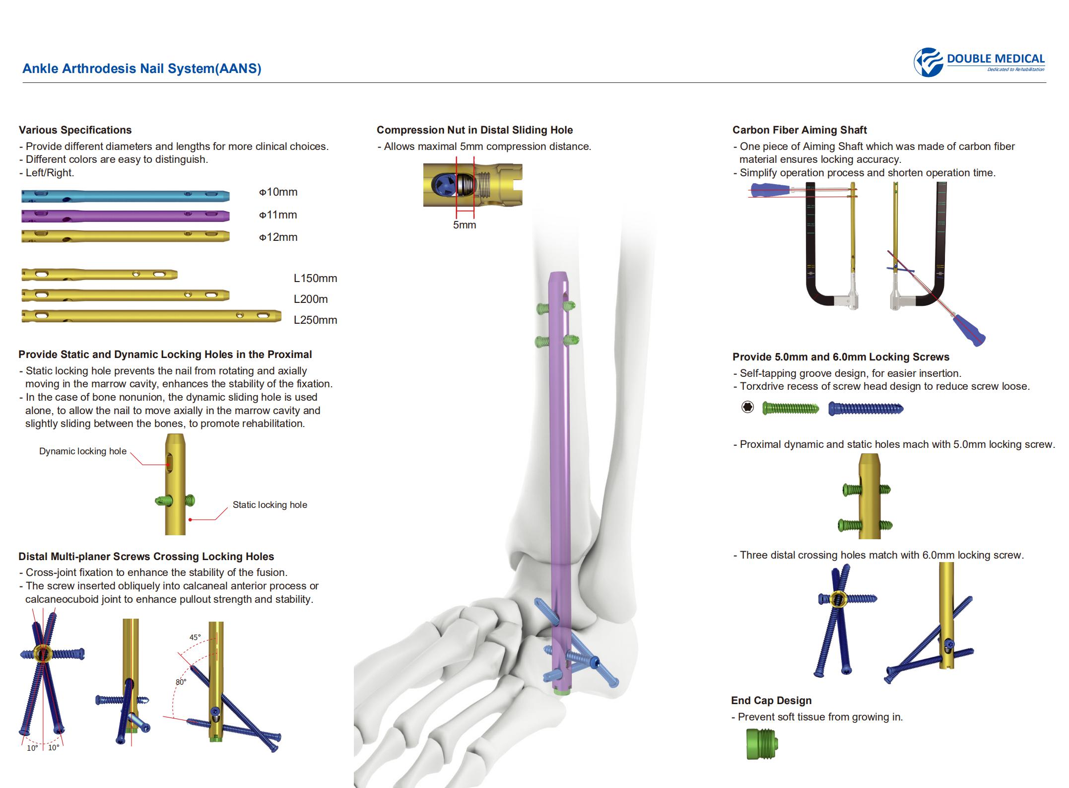 Preoperative & postoperative anterior and posterior | Open-i