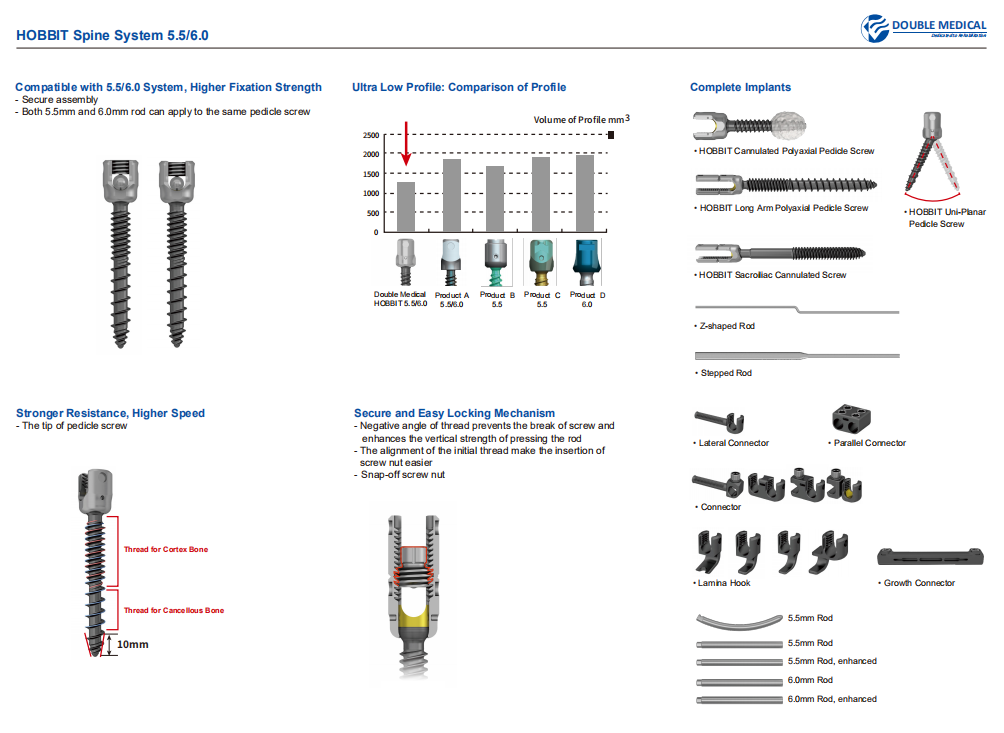 Hobbit Spine System