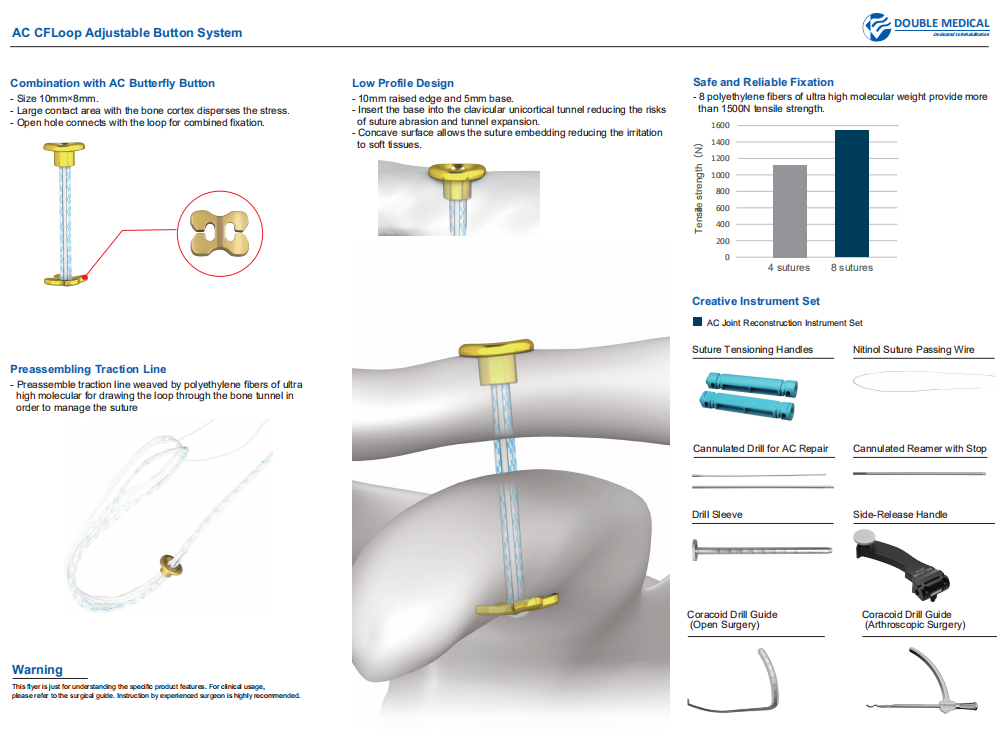 AC CFLoop Adjustable Button System