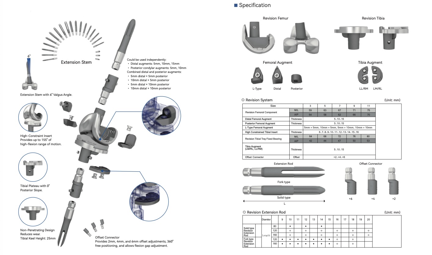 Cynthia Revision Knee System 1 The Cynthia Revision Knee System’s personalized implants, precise instrumentation and proven technologies give surgeons the ability to personalize their surgical experience to best meet the needs of each patient.